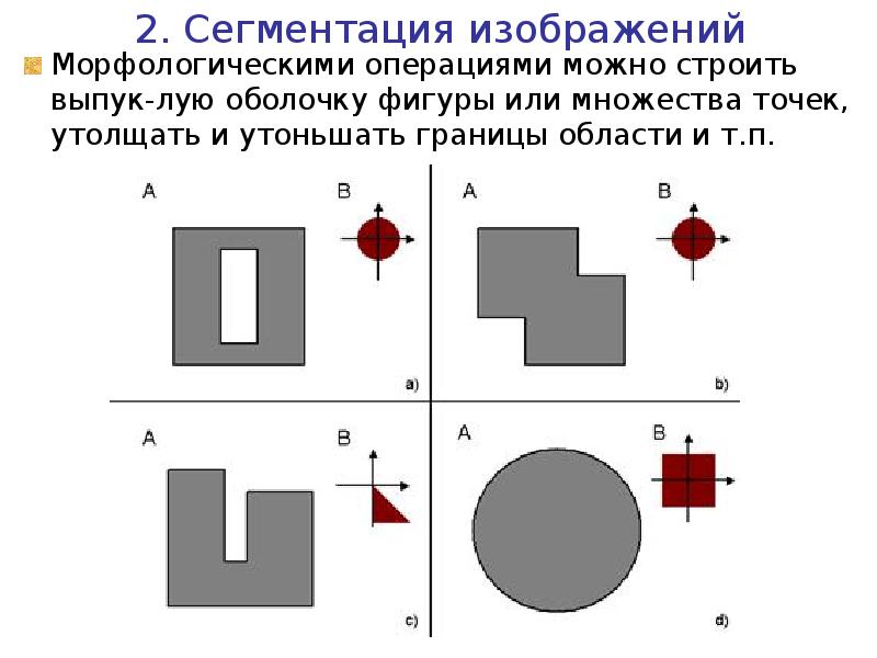 Морфологические операции над изображениями