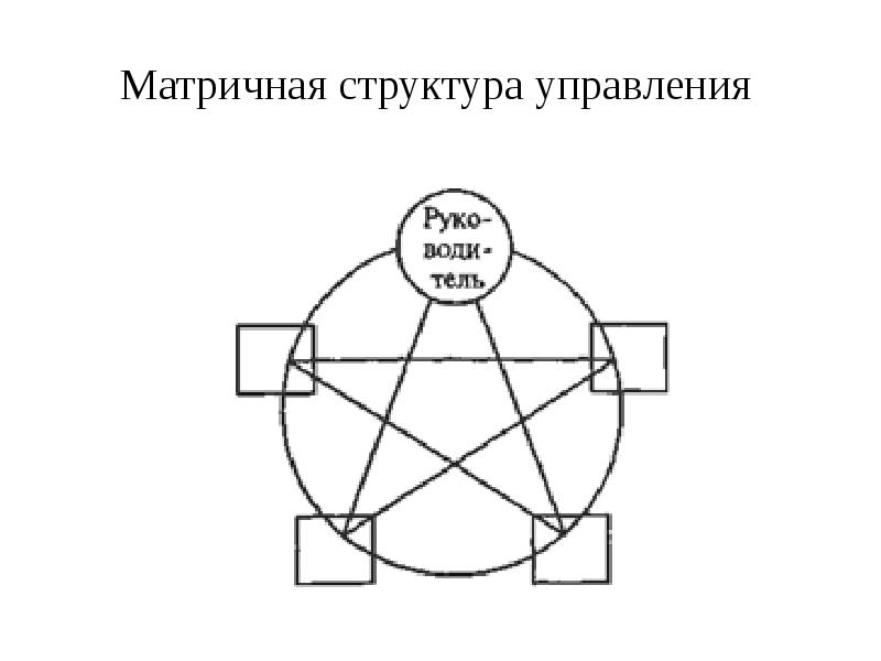 Матричная структура минусы