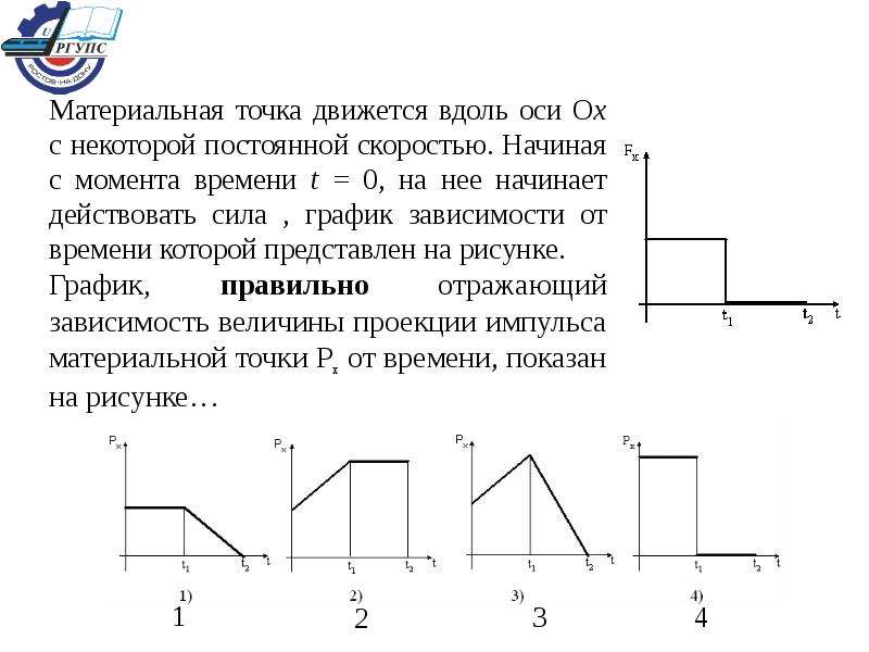 Материальная точка движется от начального до конечного положения на рисунке изображен график