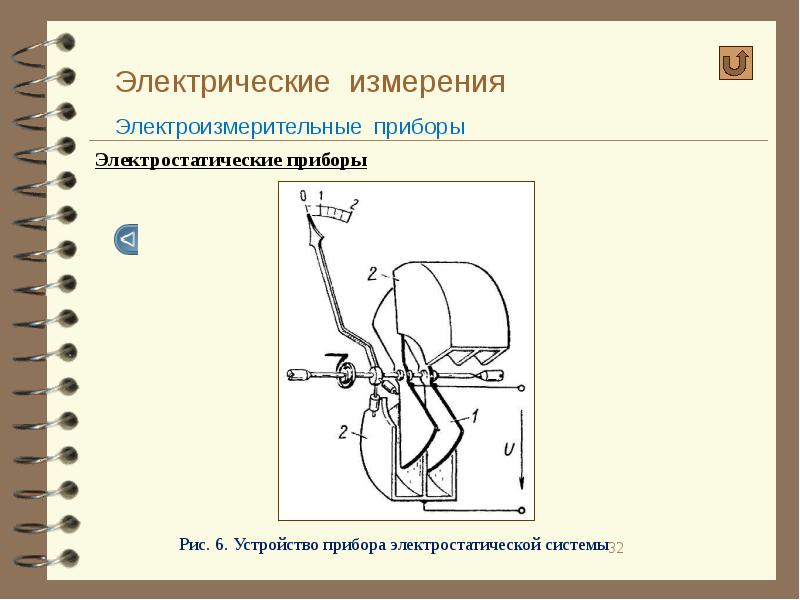 Устройство электроизмерительных приборов презентация 8 класс