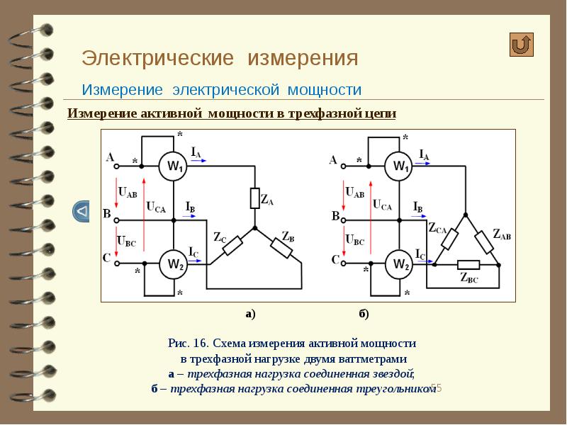 Структурные схемы электрических приборов для измерения электрических величин