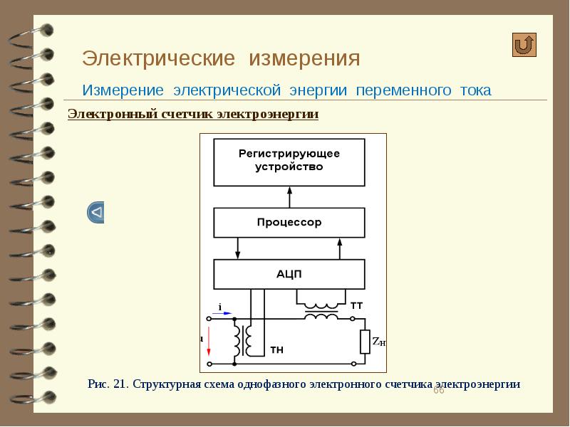 Электрические измерения. Измерение электрической энергии. Схема измерения электрической энергии. Методы измерения электрической энергии. Измерение мощности и электрической энергии.