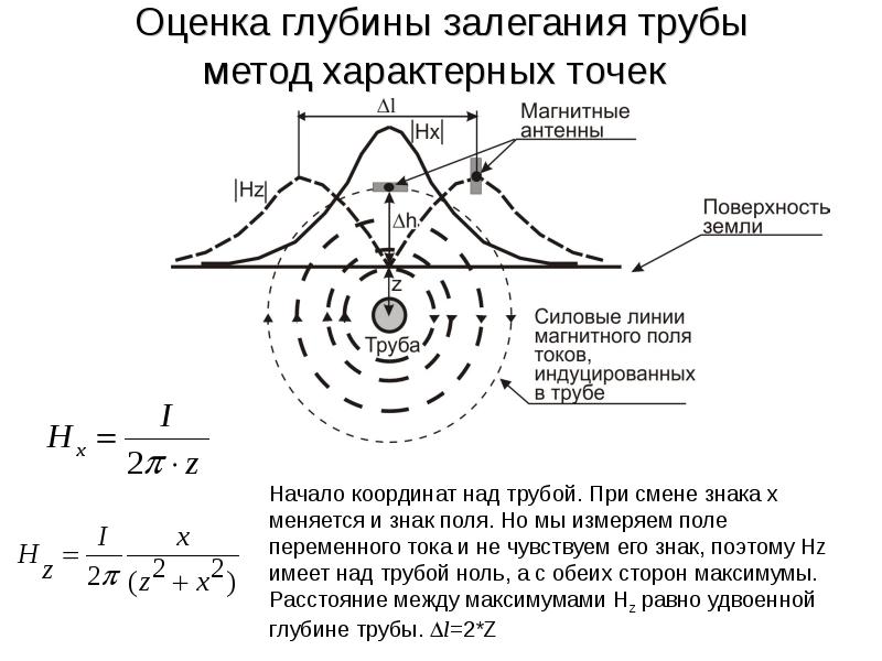 Заряженные тела