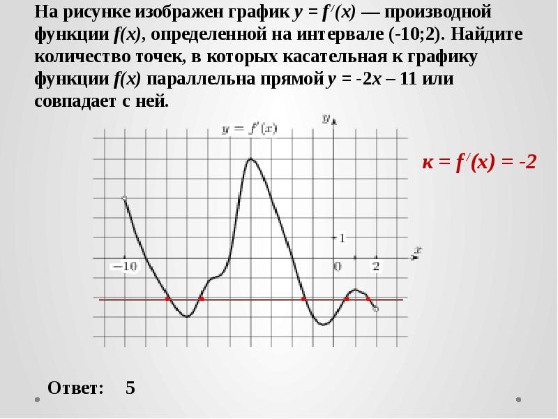 На рисунке изображен график функции y f x определенной на интервале 11 2