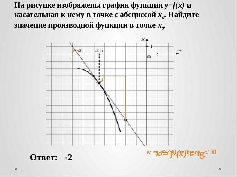 Касательная к графику y x 3