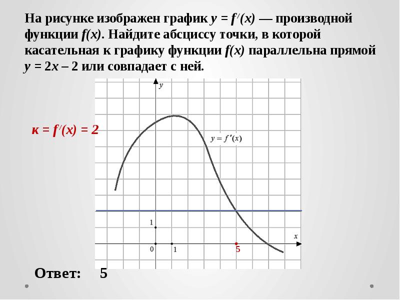 На рисунке изображен график дифференцируемой функции у f x на оси абсцисс отмечены 7 точек