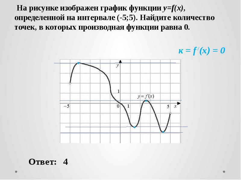 На рисунке изображен график функции y f x найдите