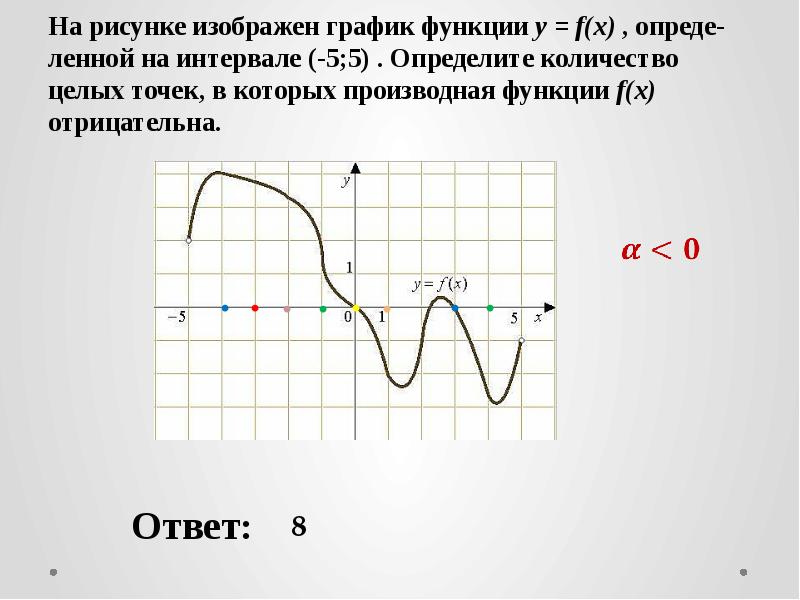 На рисунке изображен график производной функции y f x определенной на интервале 5 7