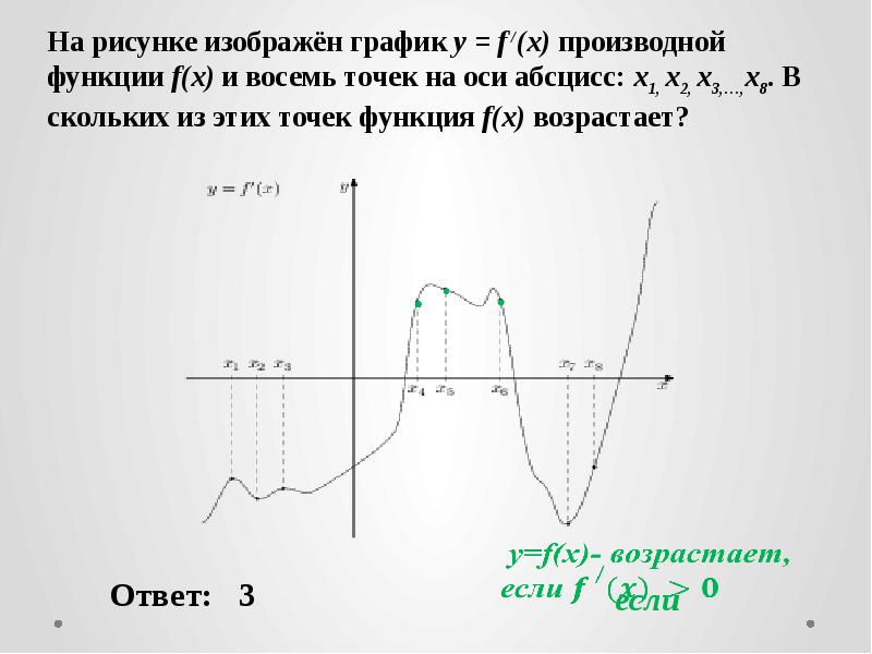 На рисунке изображен график дифференцируемой функции у f x и отмечены семь точек на оси