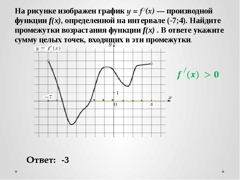 На рисунке изображен график функции y f x производной найдите точку максимума функции