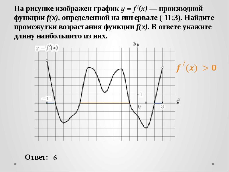 На рисунке изображен график функции y f x производной функции f x найдите промежутки возрастания