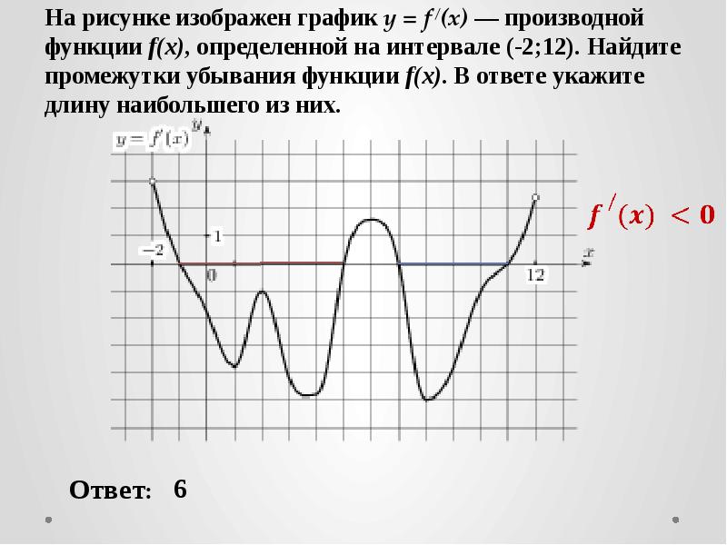 На рисунке изображен график функции y f x определенной на интервале 11 2 найдите