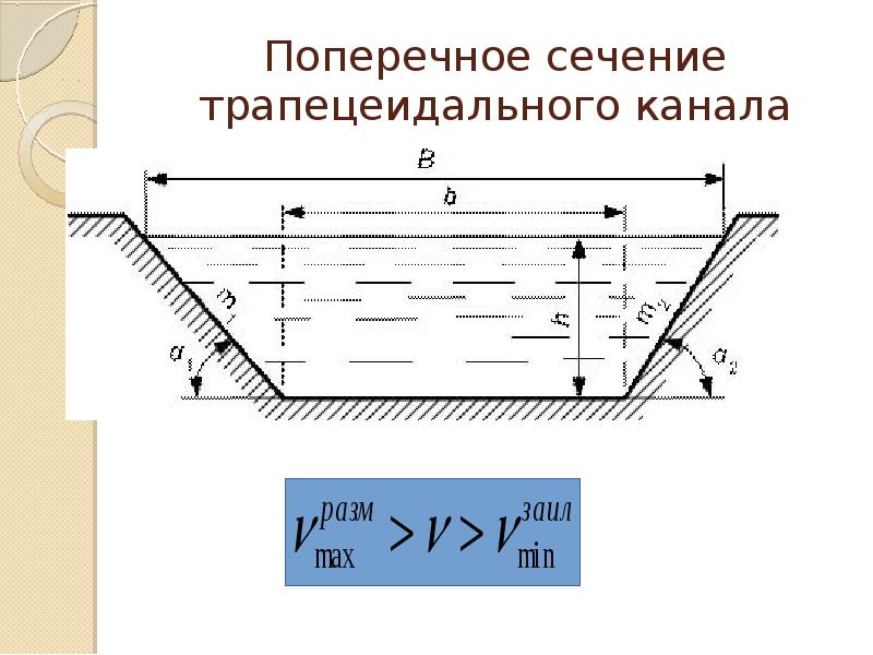 Поперечное сечение. Схема поперечного сечения канала трапецеидальная форма. Поперечное сечение канала. Трапецеидальное сечение. Трапецеидальное сечение канала.