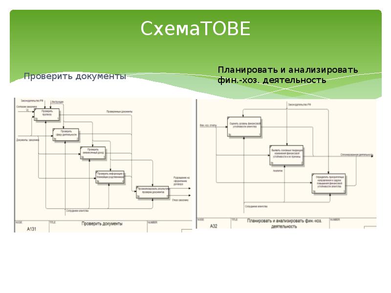 Агентства недвижимости схема работы