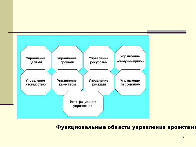 Функциональную область управления