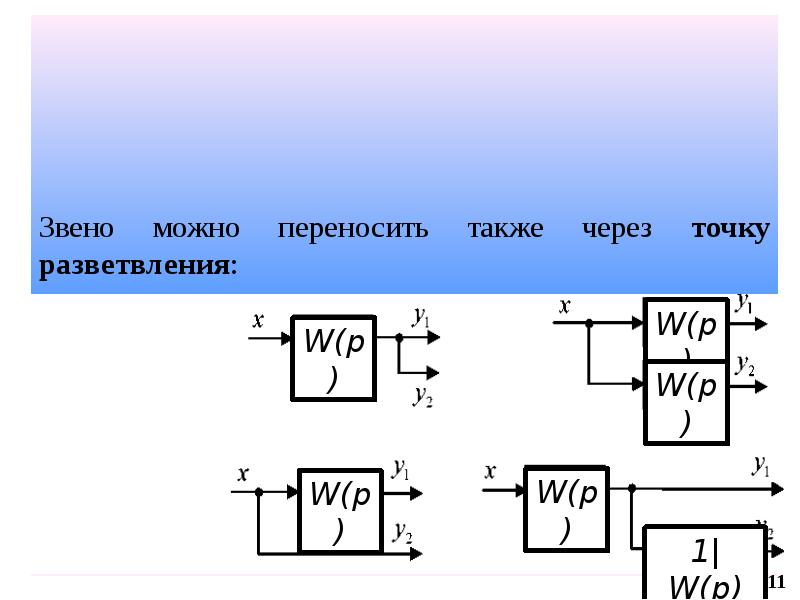 Структурная схема прямого преобразования