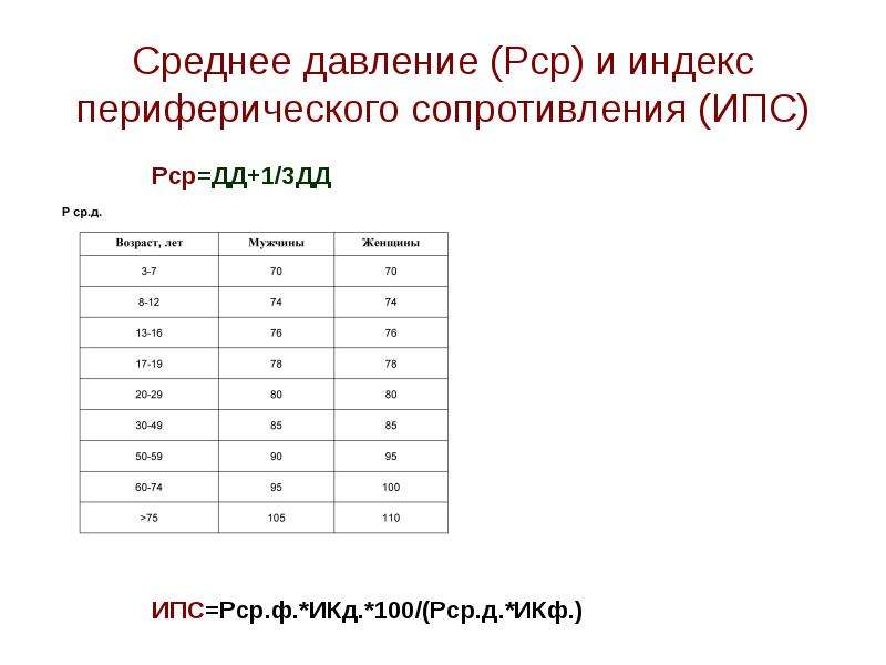 Среднее давление. Индекс периферического сопротивления. Индекс периферического сопротивления сосудов. Снижение индексов периферического сопротивления.