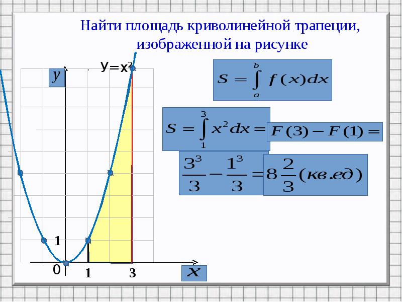 Какие термины эмоционального словаря можно применить при характеристике картин федора рокотова