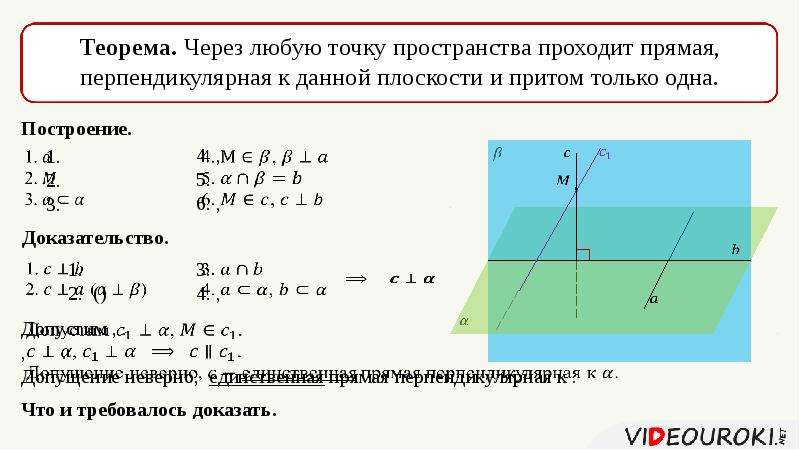 Через точку пространства проходит прямая. 4. Теорема о прямой перпендикулярной плоскости. Теорема о прямой перпендикулярной к плоскости доказательство. Докажите теорему о прямой перпендикулярной к плоскости. Теорема о прямой перпендикулярной к плоскости.