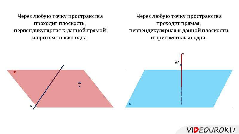 Через данную прямую проходят две плоскости. 4. Теорема о прямой перпендикулярной плоскости. Теорема о прямой перпендикулярной к плоскости. Теорема о прямой перпендикулярной к плоскости 10 класс. 5. Теорема о прямой, перпендикулярной к плоскости.