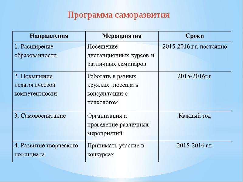 Мои планы на следующий учебный год