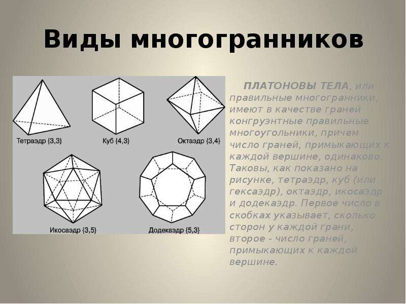 Платоновы тела картинки для презентации