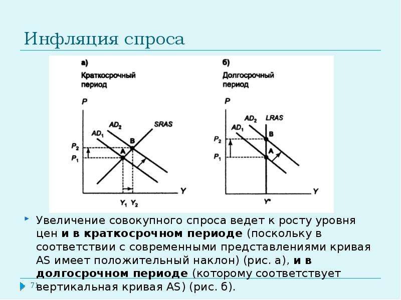 На рисунке показаны кривые совокупного спроса ad краткосрочного