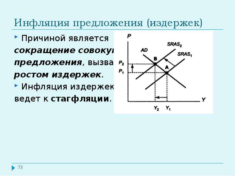 Инфляция издержек. Инфляция предложения. Причины инфляции издержек. 2. Инфляция предложения.