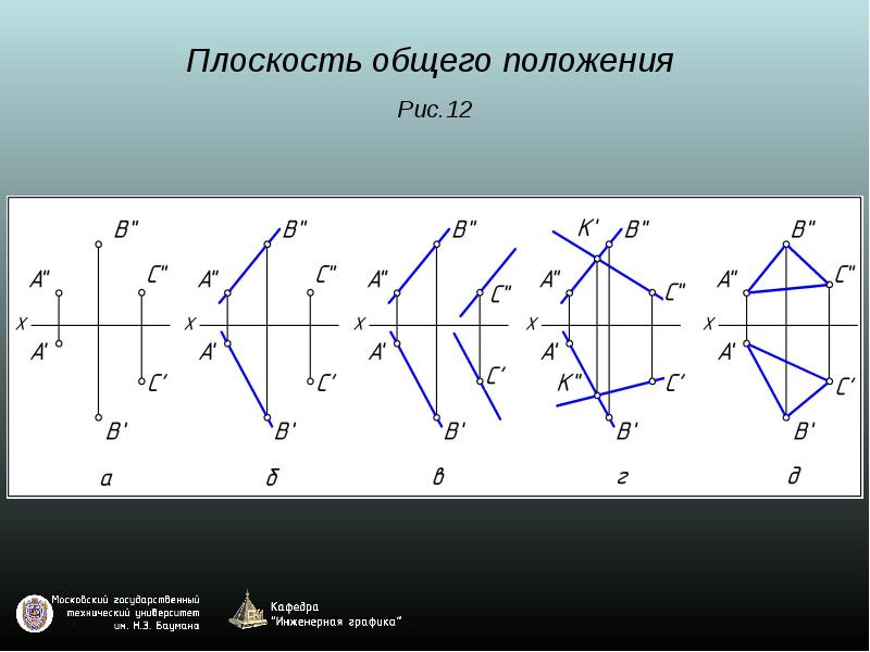 4 задания плоскости