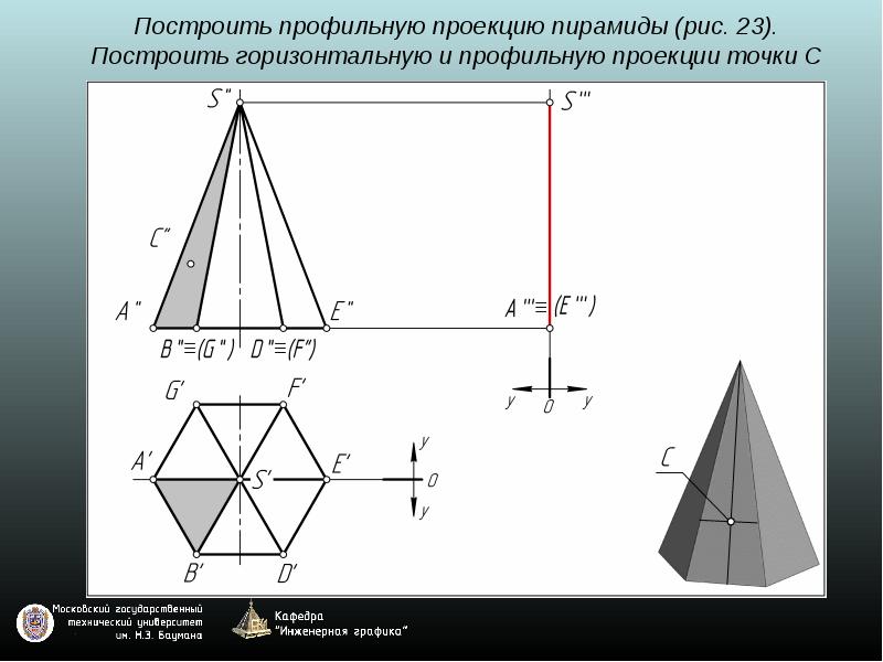 Прямоугольная пирамида проекции