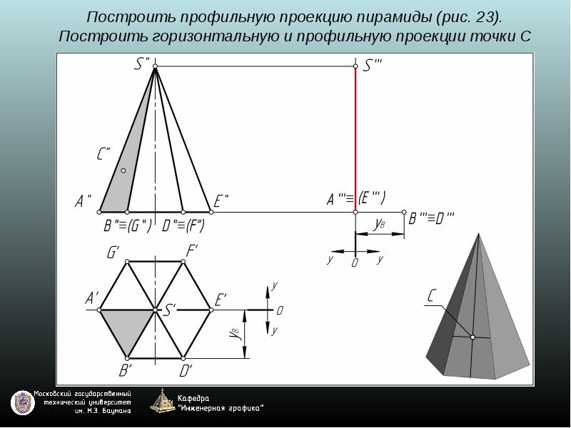 Проекции многогранников