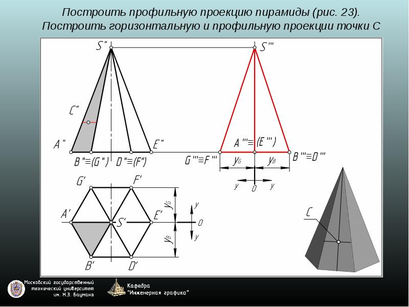 Прямоугольная пирамида проекции