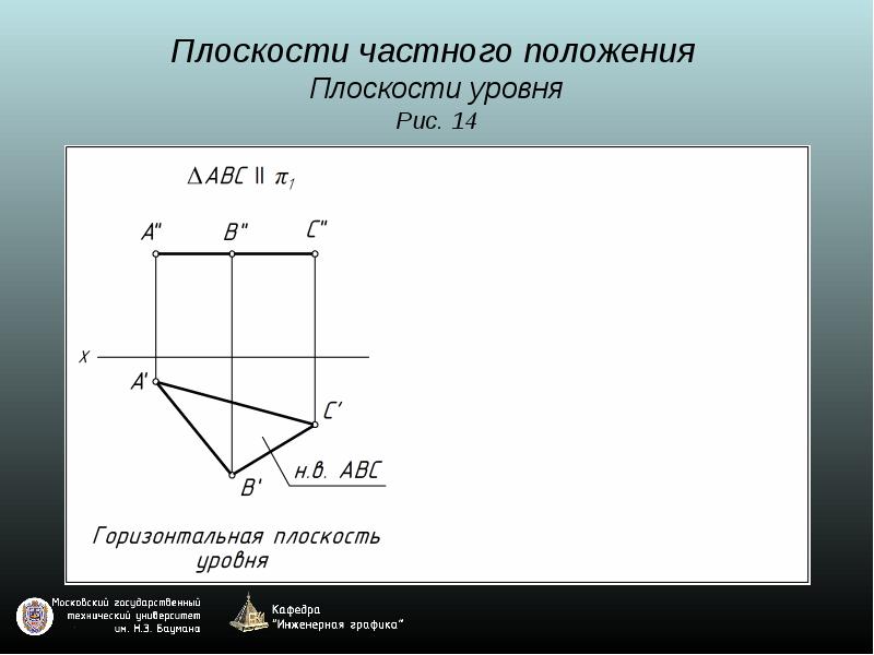 Сколько существует способов задания плоскости на чертеже