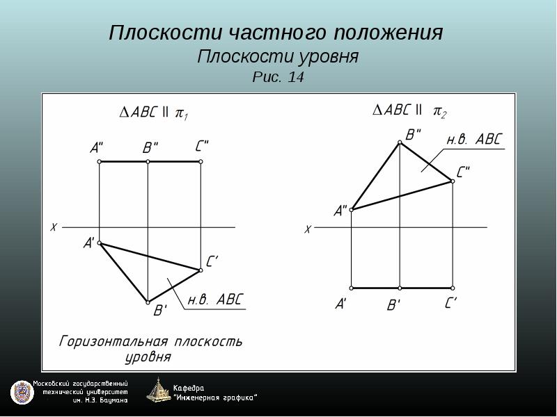 Определите положение плоскости. Плоскость уровня. Проецирующая плоскость и плоскость уровня. Задание плоскости на чертеже. Проекции многогранников.