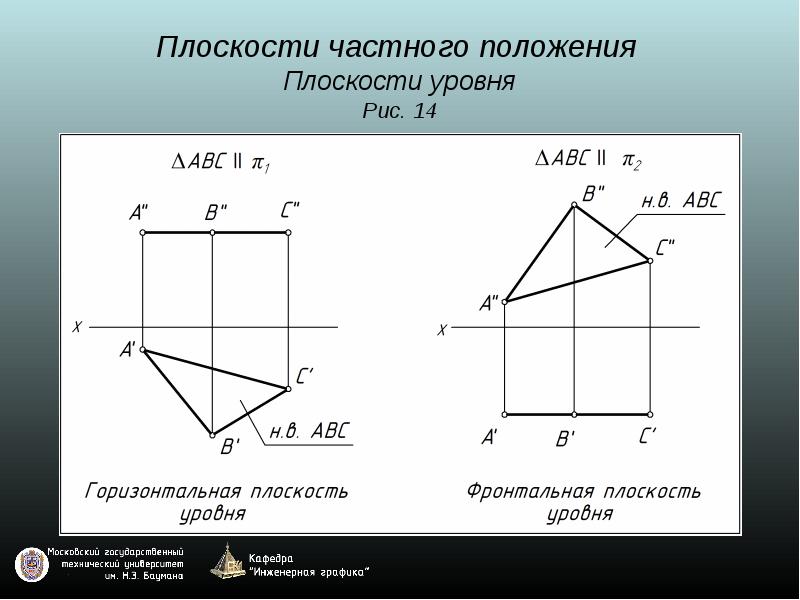 Выберите чертежи на которых заданы соответствующие плоскости частного положения