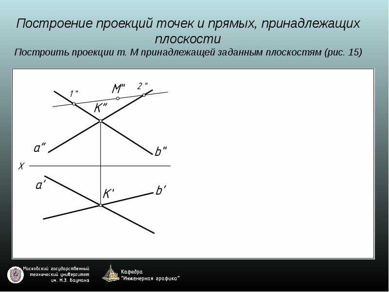 Прямая принадлежит плоскости на чертежах