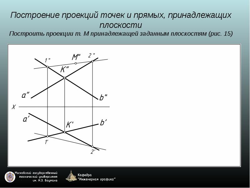 Прямая принадлежащая плоскости