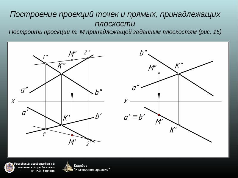 Найти проекцию точки м на плоскость