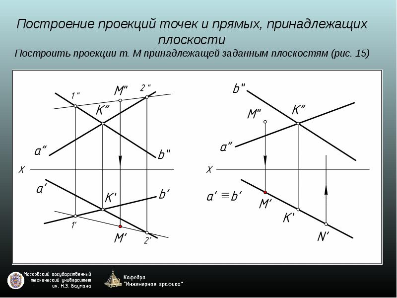 На чертеже прямая а принадлежит плоскости