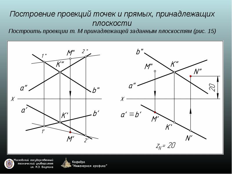 Прямая m и плоскость. Построение плоскости. Построение точки на плоскости. Построение прямой на плоскости. Построение проекций точек принадлежащих плоскости.