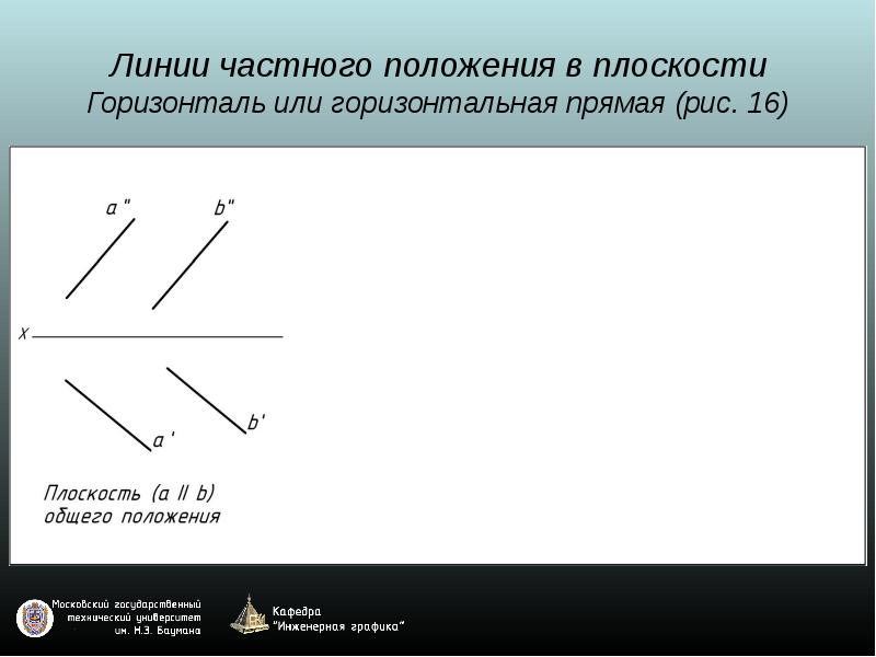 Две горизонтальные прямые. Линии частного положения в плоскости. Положение прямых на плоскости. Взаимное положение двух плоскостей прямой линии и плоскости. Линии частного положения, горизонталь.