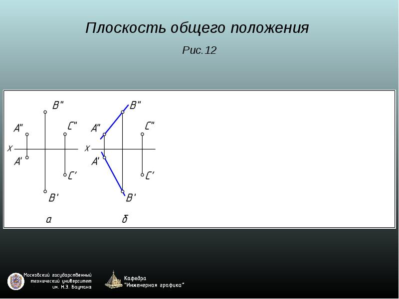 Плоскость задана на рисунке:. Проекция прямой на плоскости в 2 раза меньше.