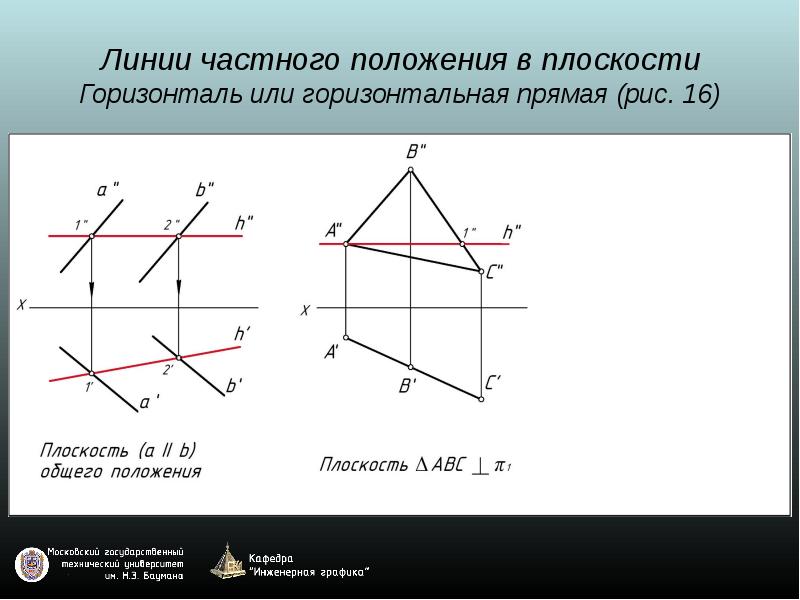 Горизонтальная прямая