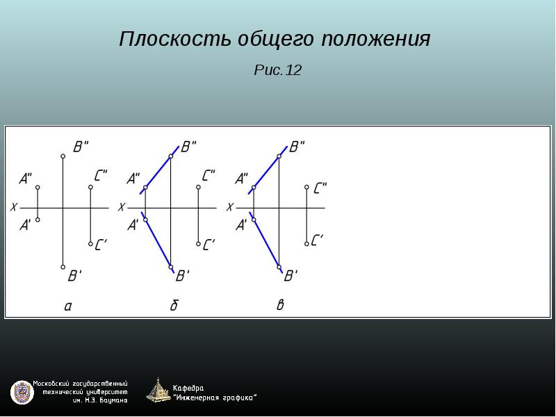 Задание плоскости