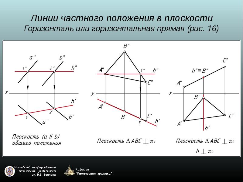 Горизонтальная прямая