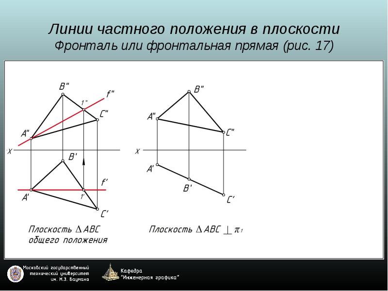 Проекции многогранников