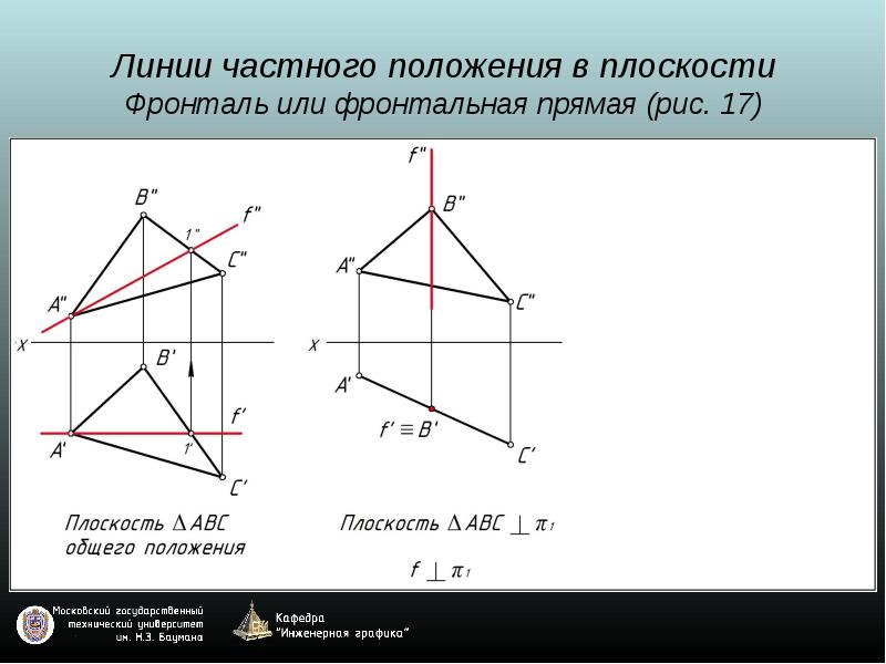 Сечение двух плоскостей