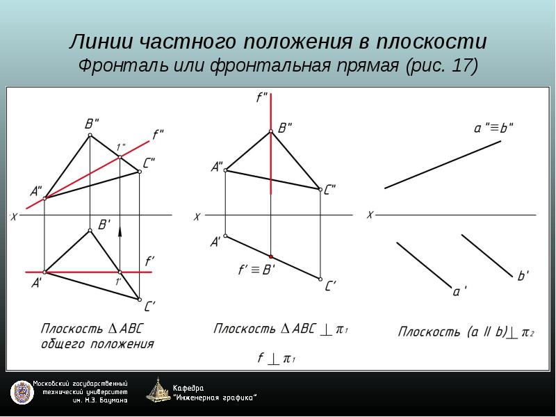 Задачи на плоскости. Фронталь Инженерная Графика. Плоскости частного положения Начертательная геометрия. Проекции горизонтали фронтали профиля. Фронтальная прямая фронталь чертёж.