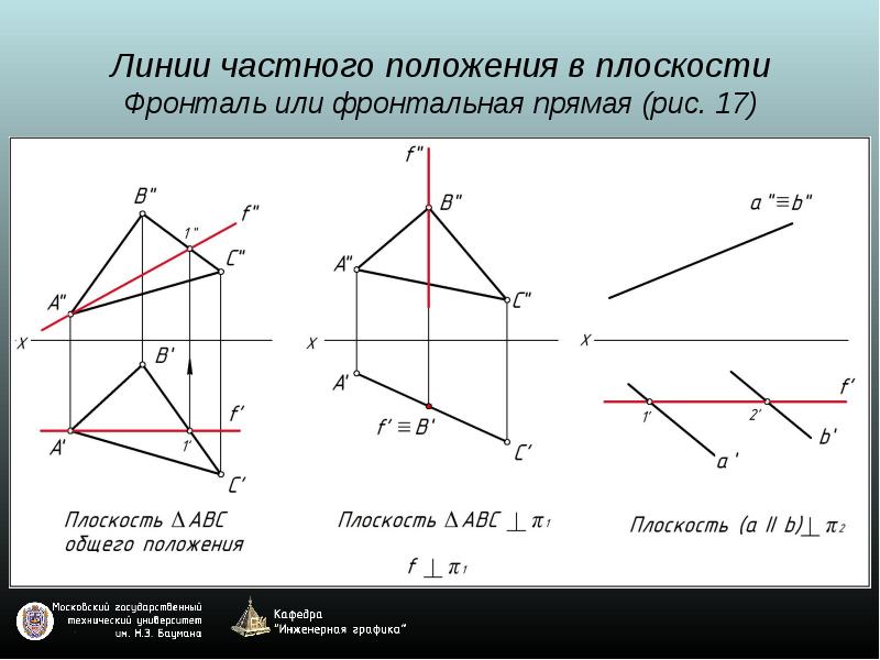 Задачи на плоскости