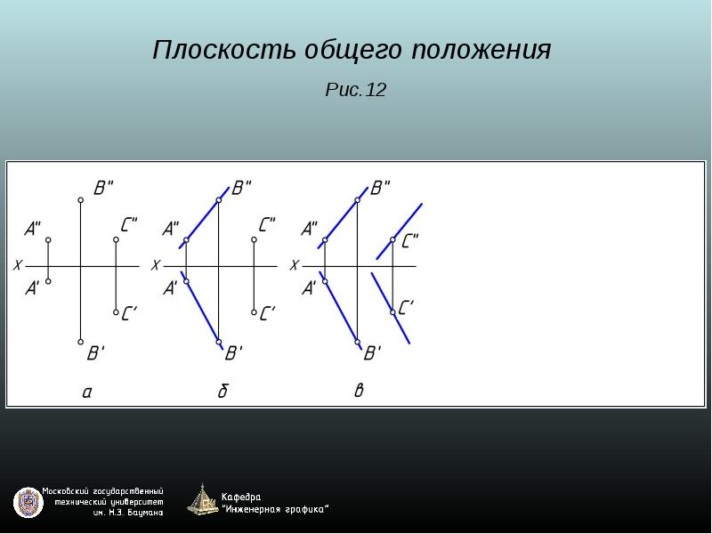 Поле двух плоскостей. Плоскость общего положения. Положение прямых на плоскости. Задание плоскости. Способы задания плоскости на чертеже.